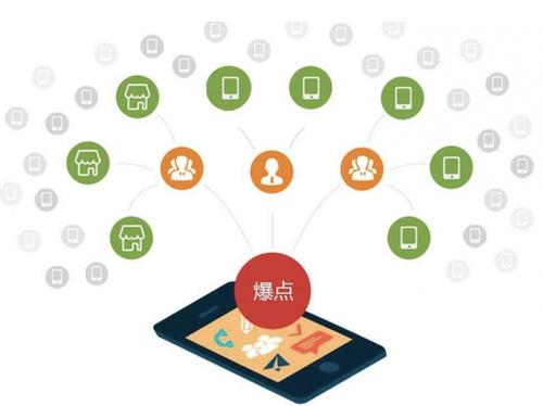 上街为什么越来越多的企业通过软文营销来引流